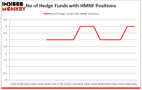 Is HMNF A Good Stock To Buy?