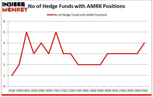 Is AMRK A Good Stock To Buy?