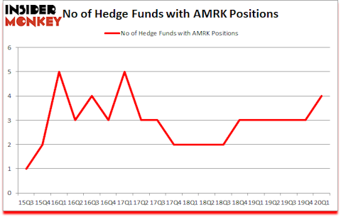 Is AMRK A Good Stock To Buy?