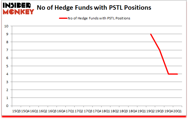 Is PSTL A Good Stock To Buy?