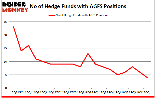 Is AGFS A Good Stock To Buy?