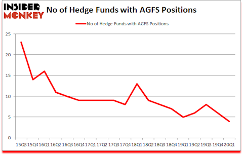 Is AGFS A Good Stock To Buy?