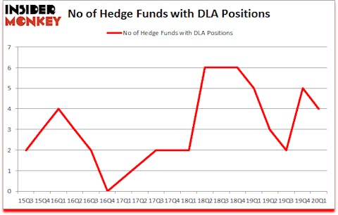 Is DLA A Good Stock To Buy?
