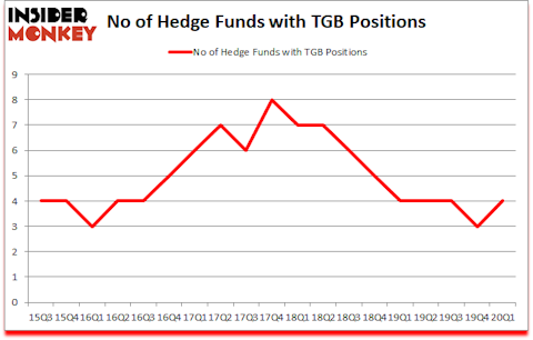 Is TGB A Good Stock To Buy?