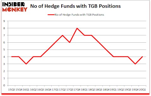 Is TGB A Good Stock To Buy?