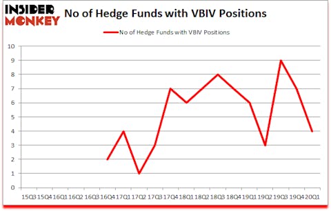 Is VBIV A Good Stock To Buy?