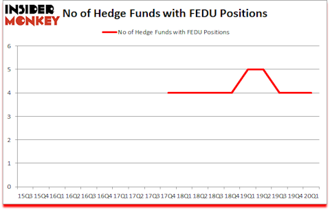 Is FEDU A Good Stock To Buy?
