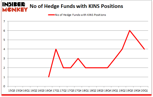 Is KINS A Good Stock To Buy?