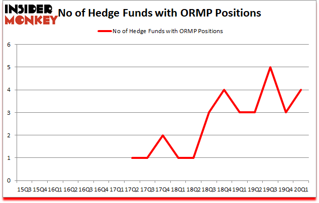 Is ORMP A Good Stock To Buy?