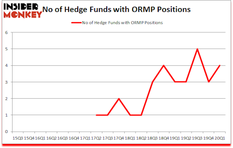Is ORMP A Good Stock To Buy?