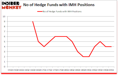 Is IMH A Good Stock To Buy?