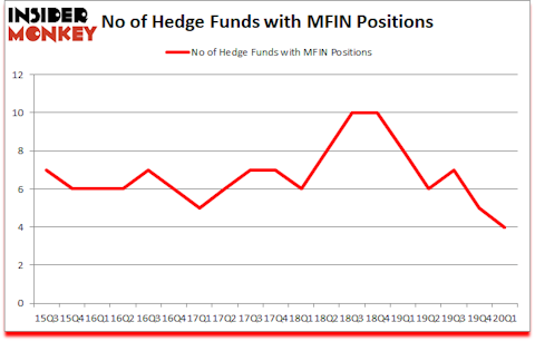Is MFIN A Good Stock To Buy?