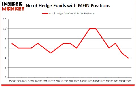 Is MFIN A Good Stock To Buy?