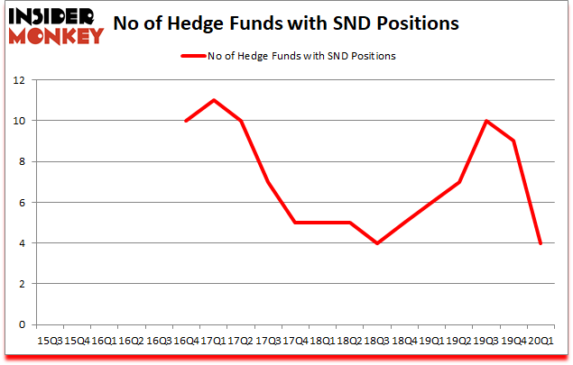 Is SND A Good Stock To Buy?