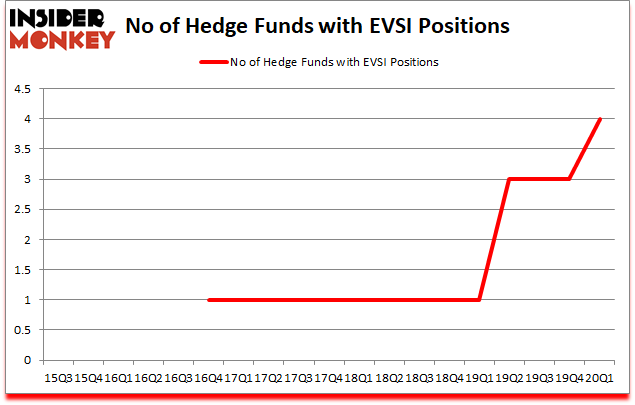 Is EVSI A Good Stock To Buy?