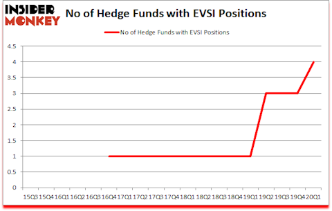Is EVSI A Good Stock To Buy?