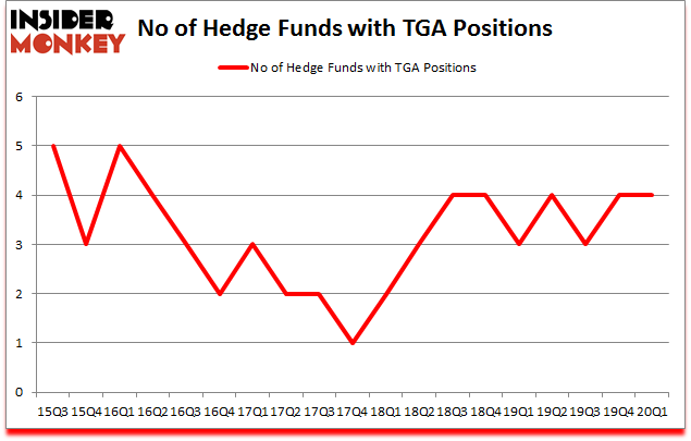 Is TGA A Good Stock To Buy?