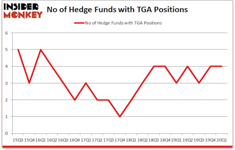Is TGA A Good Stock To Buy?