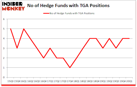 Is TGA A Good Stock To Buy?