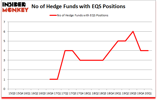 Is EQS A Good Stock To Buy?