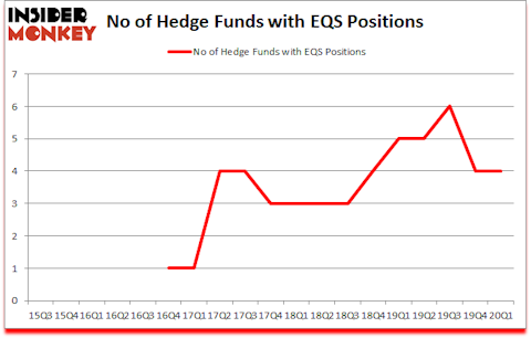 Is EQS A Good Stock To Buy?