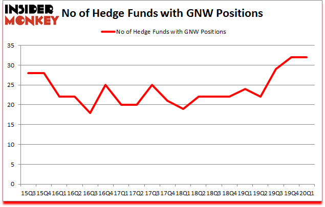 Is GNW A Good Stock To Buy?