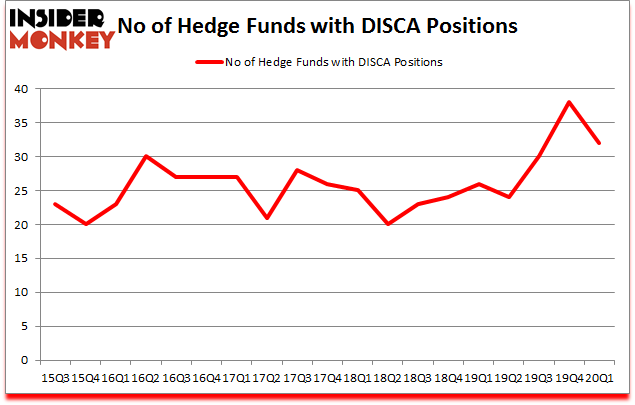 Is DISCA A Good Stock To Buy?