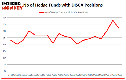 Is DISCA A Good Stock To Buy?