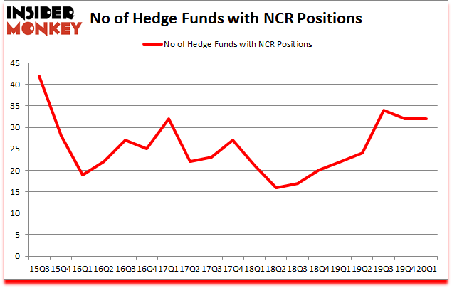 Is NCR A Good Stock To Buy?