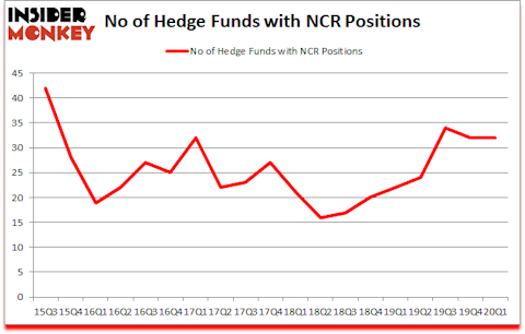 Is NCR A Good Stock To Buy?