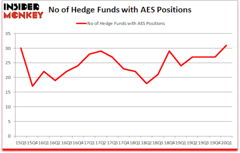 Is AES A Good Stock To Buy?