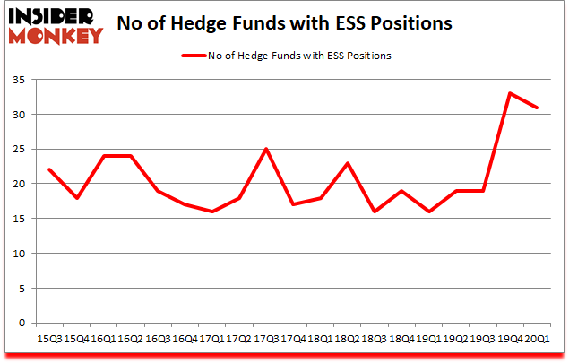 Is ESS A Good Stock To Buy?