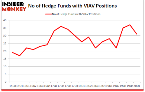 Is VIAV A Good Stock To Buy?