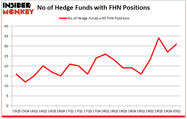 Is FHN A Good Stock To Buy?