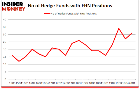 Is FHN A Good Stock To Buy?