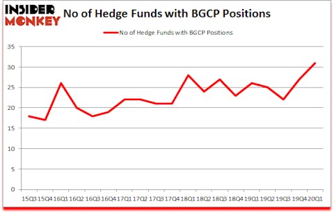 Is BGCP A Good Stock To Buy?