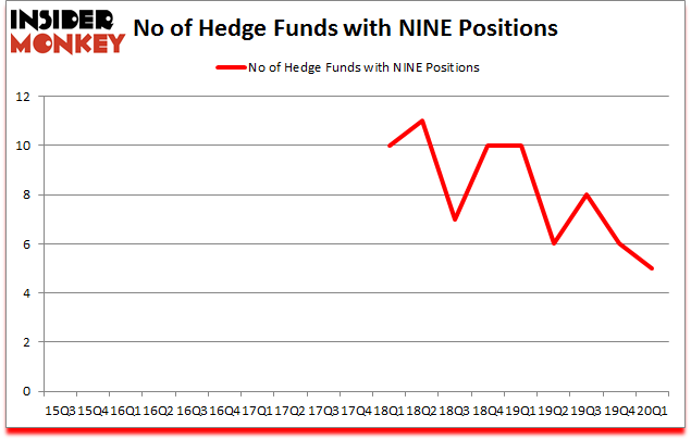 Is NINE A Good Stock To Buy?