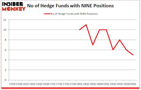 Is NINE A Good Stock To Buy?