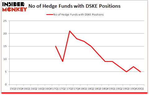 Is DSKE A Good Stock To Buy?
