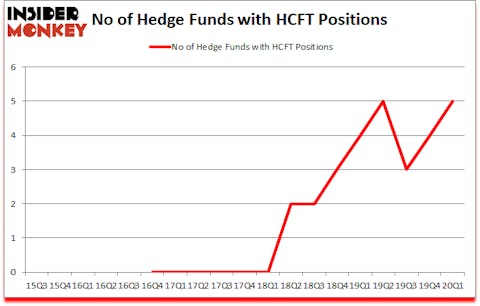 Is HCFT A Good Stock To Buy?