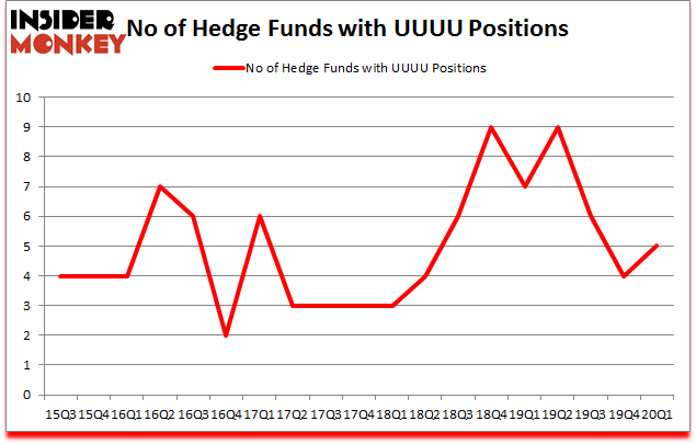 Is UUUU A Good Stock To Buy?