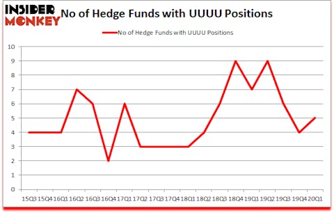 Is UUUU A Good Stock To Buy?