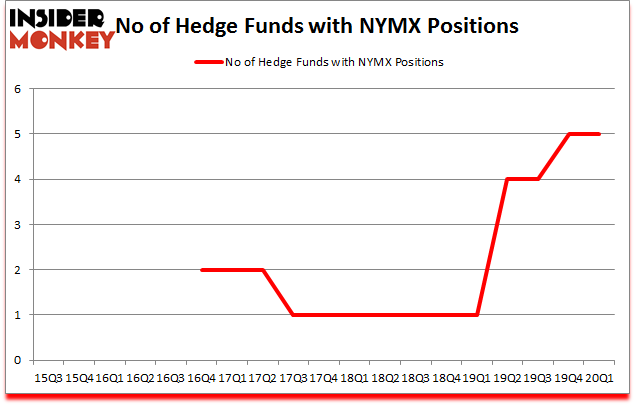 Is NYMX A Good Stock To Buy?