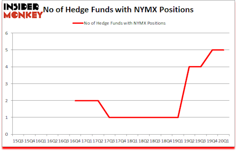 Is NYMX A Good Stock To Buy?
