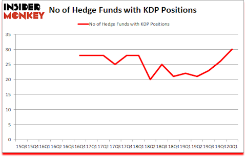 Is KDP A Good Stock To Buy?