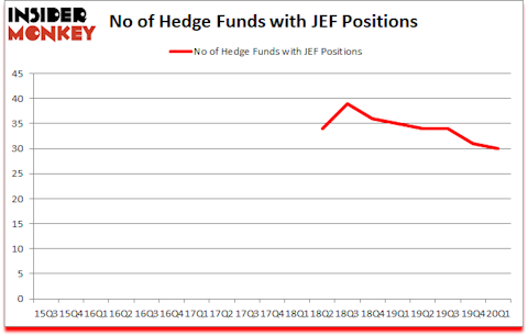 Is JEF A Good Stock To Buy?