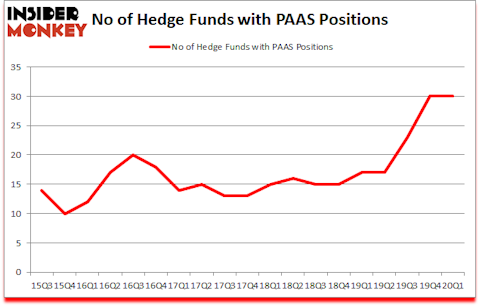 Is PAAS A Good Stock To Buy?