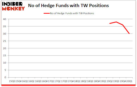 Is TW A Good Stock To Buy?
