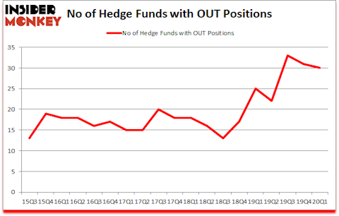 Is OUT A Good Stock To Buy?