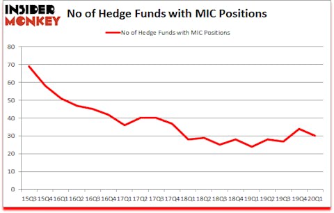 Is MIC A Good Stock To Buy?